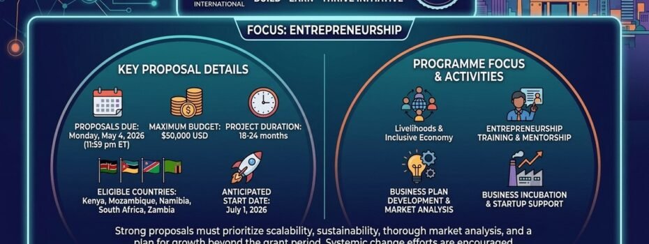 The Opportunity Here